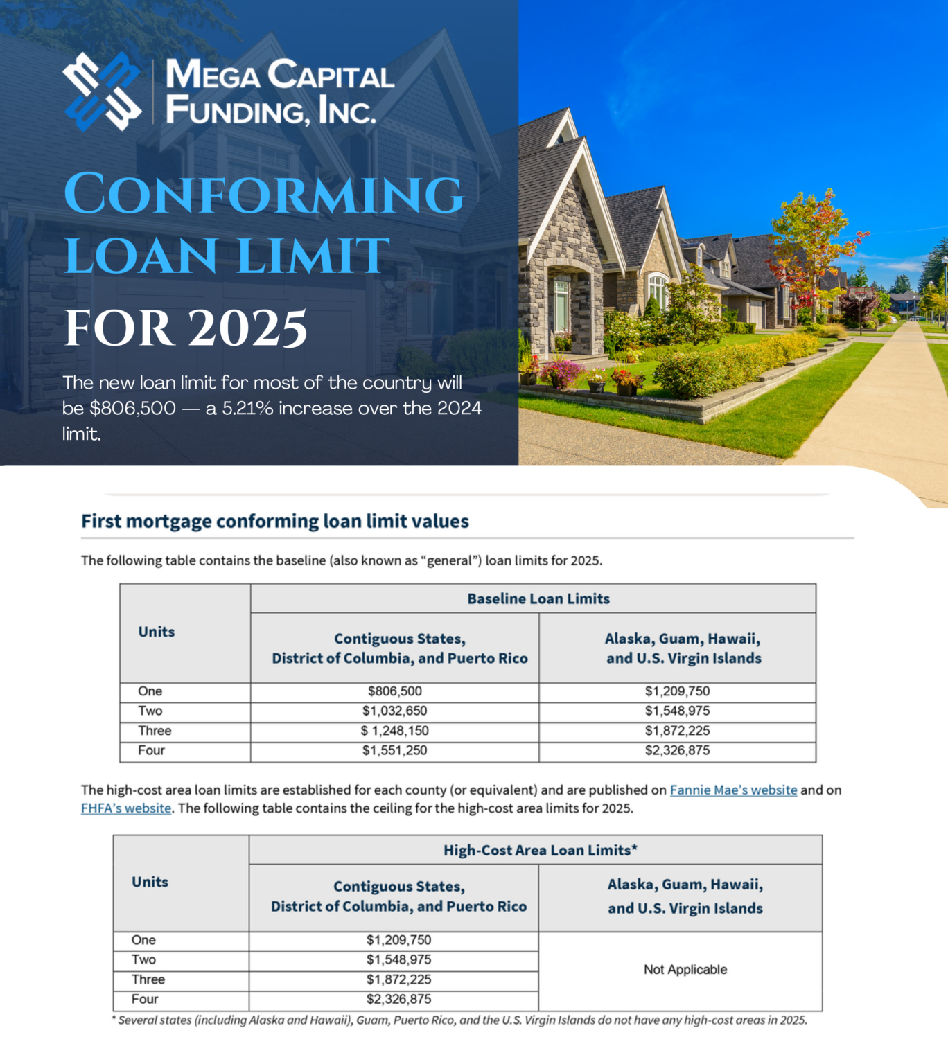 Conforming Loan Limit for 2025